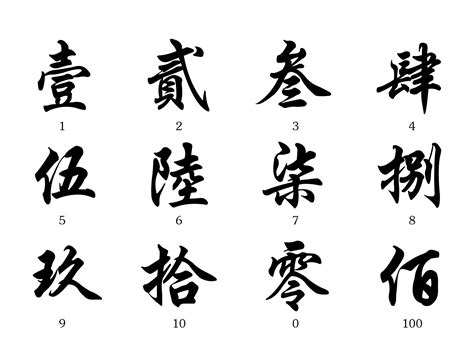 中國數字4|大寫